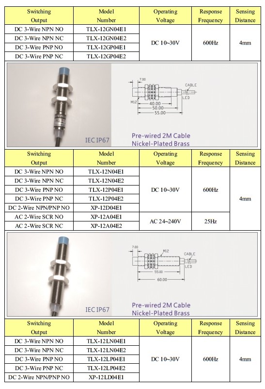 Cảm biến tiệm cận KFPS M12 - Loại tiêu chuẩn