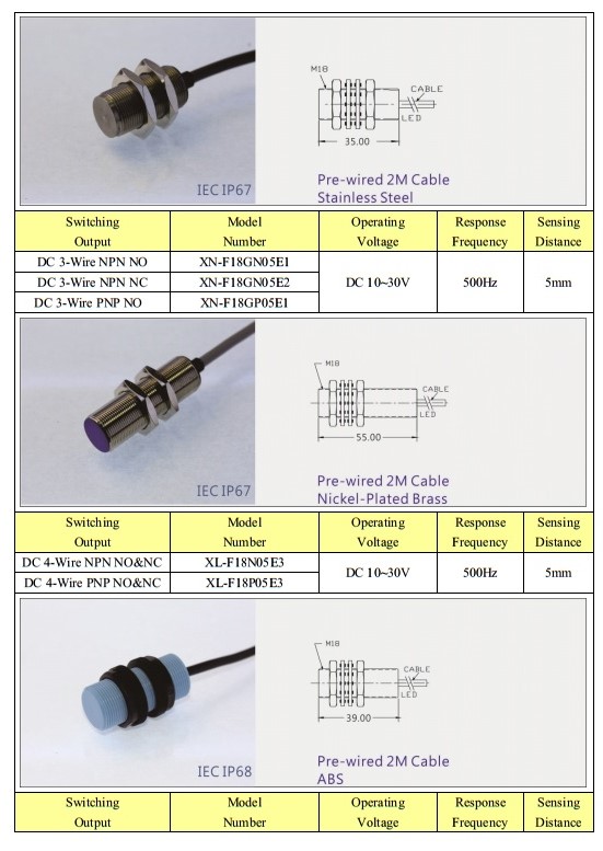 Cảm biến tiệm cận KFPS M18 - loại tiêu chuẩn