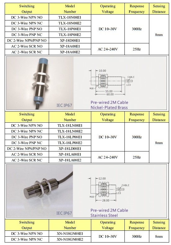 Cảm biến tiệm cận KFPS M18 - loại tiêu chuẩn