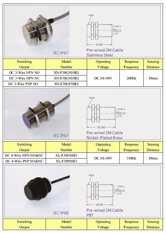 Cảm biến tiệm cận KFPS M30 - Loại tiêu chuẩn