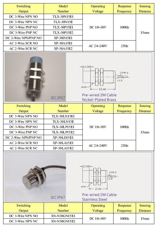 Cảm biến tiệm cận KFPS M30 - Loại tiêu chuẩn