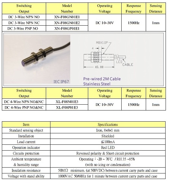 Cảm biến tiệm cận KFPS M8 - Loại tiêu chuẩn Cảm biến tiệm cận KFPS M8 - Loại tiêu chuẩn