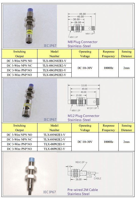 Cảm biến tiệm cận KFPS M8 - Loại tiêu chuẩn Cảm biến tiệm cận KFPS M8 - Loại tiêu chuẩn
