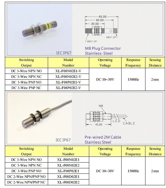 Cảm biến tiệm cận KFPS TL series (Sao chép)