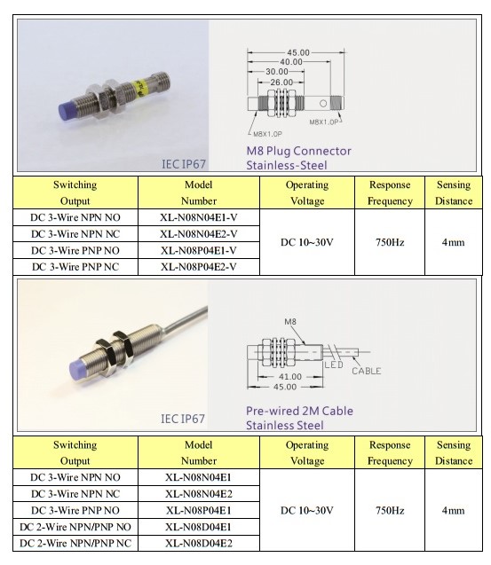 Cảm biến tiệm cận KFPS TL series (Sao chép)