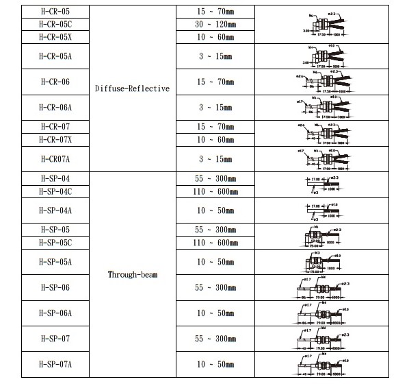 Cảm biến sợi quang KFPS X7 series