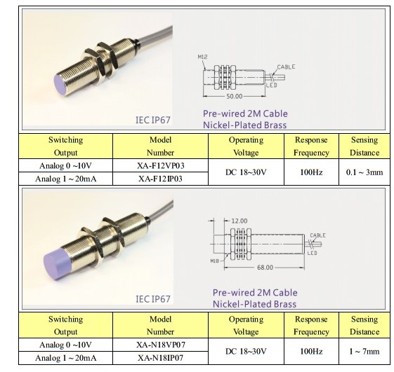 Cảm biến tiệm cận KFPS XA series - Analog