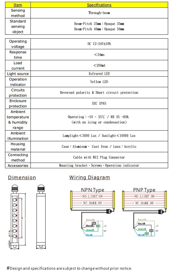 Cảm biến vùng KFPS XH - U3 series Cảm biến vùng KFPS XH - U3 series
