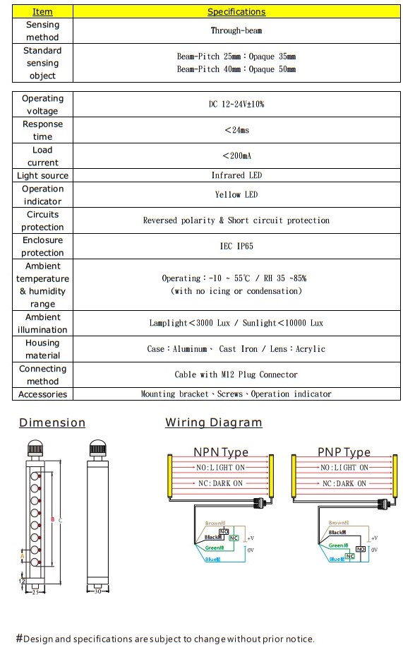 Cảm biến vùng KFPS XH - U3 series