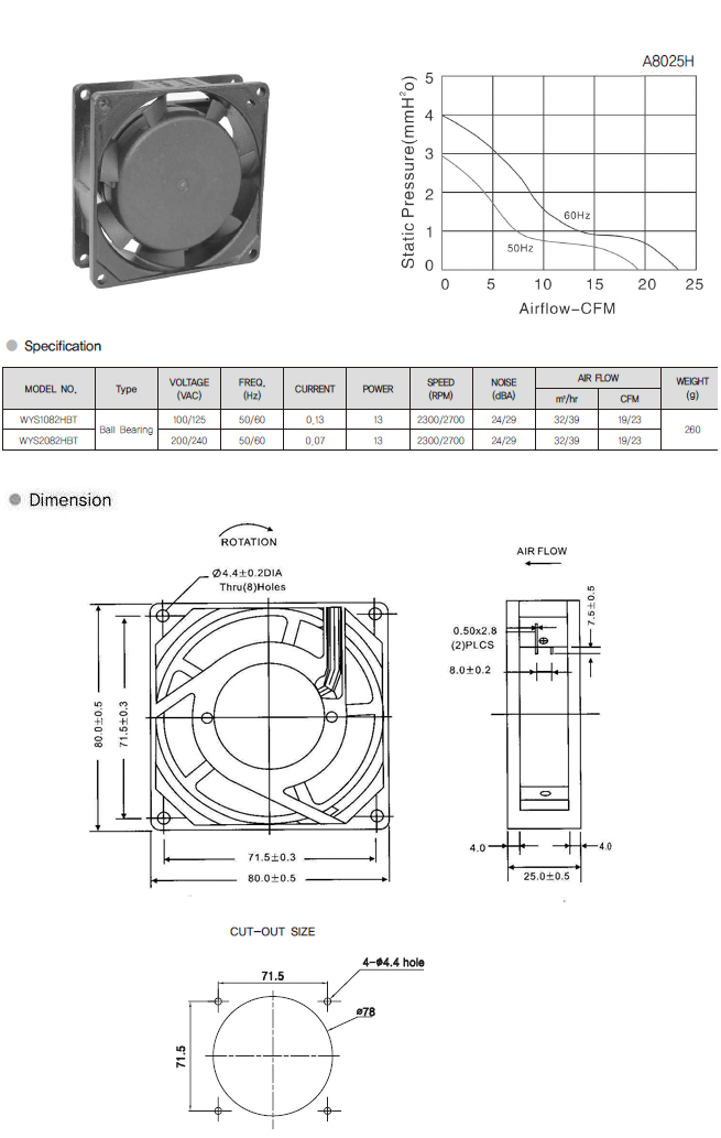 AC FAN